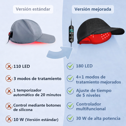 Recupera densidad capilar en solo 15 minutos al día